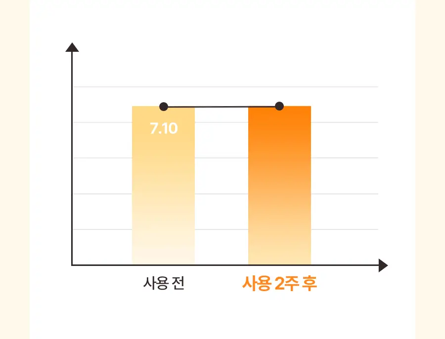 [NEW] 토리든 셀메이징 비타C 브라이트닝 토닝 패드 70매 상세페이지 25